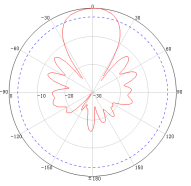 Outdoor Yagi Antennas
