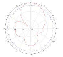 antenna manufacturer