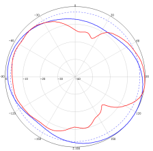 antenna manufacturer