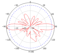 antenna manufacturer