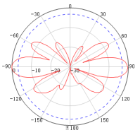 antenna manufacturer