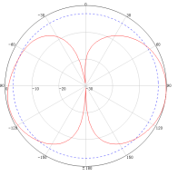 antenna manufacturer