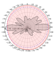 antenna manufacturer