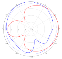 antenna manufacturer