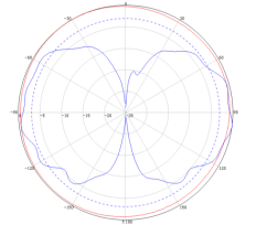 antenna manufacturer