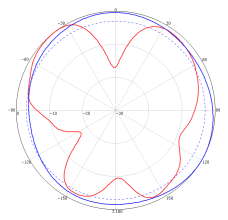 antenna manufacturer