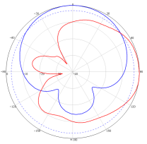 antenna manufacturer