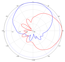 Plate Antenna