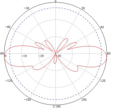 WiFi7 Antenna