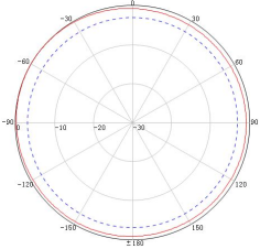 antenna manufacturer
