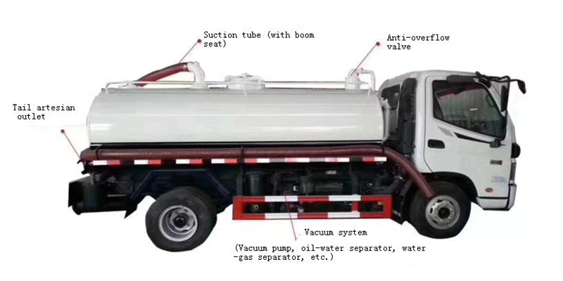 dongfeng fecal suction truck