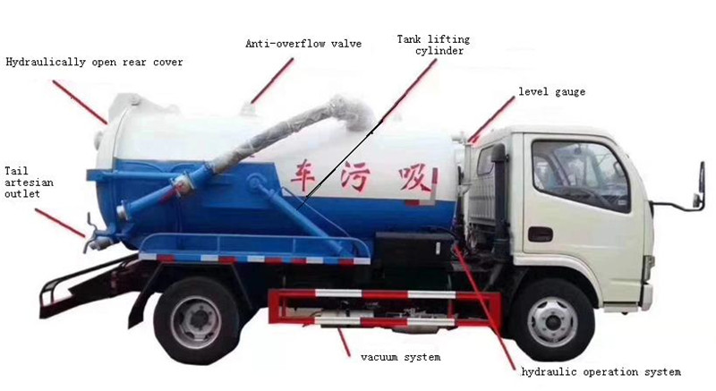 dongfeng 12 m3 tanker limbah