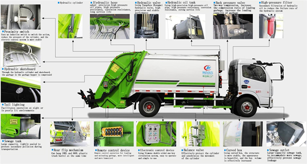 dongfeng garbage compactor