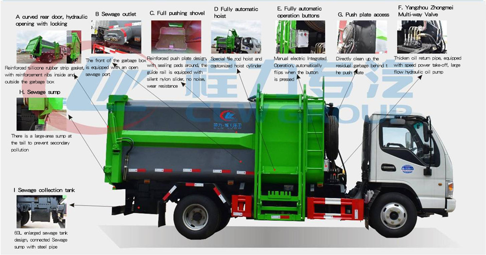 Supply Dongfeng 5 M3 Waste Garbage Truck Factory Quotes - OEM