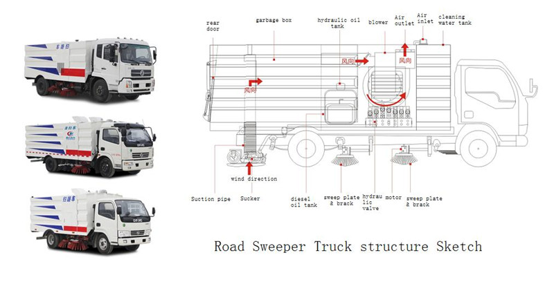 dongfeng street sweeper truck