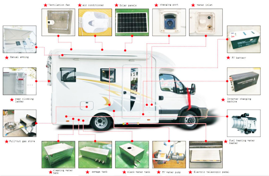 RV 구조 1_copy.jpg