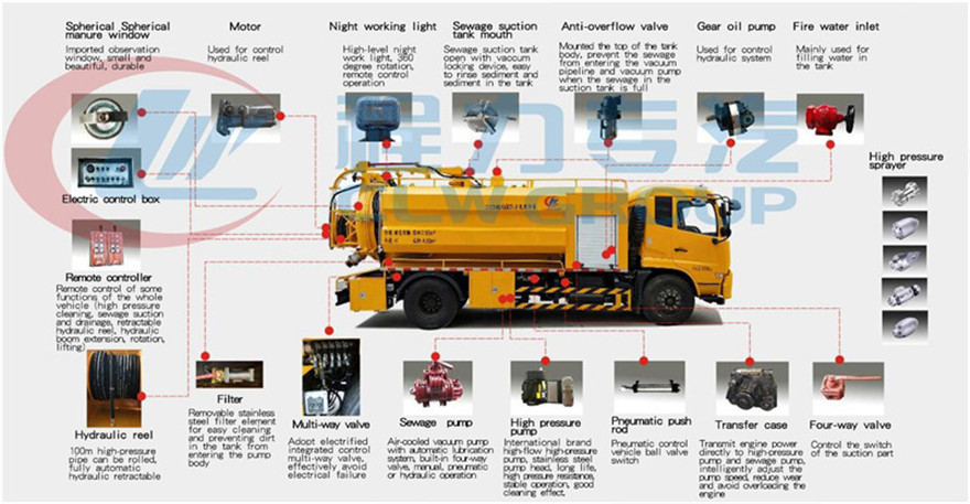 Paglilinis ng dumi ng alkantarilya suction truck_copy.jpg