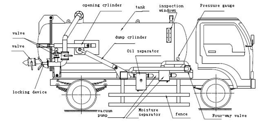 vacuum truck