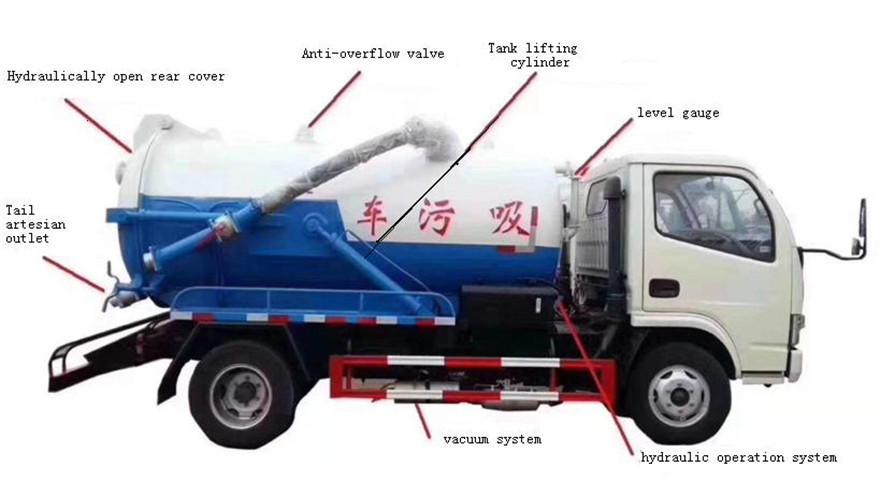 Sinotruk sewage removal truck