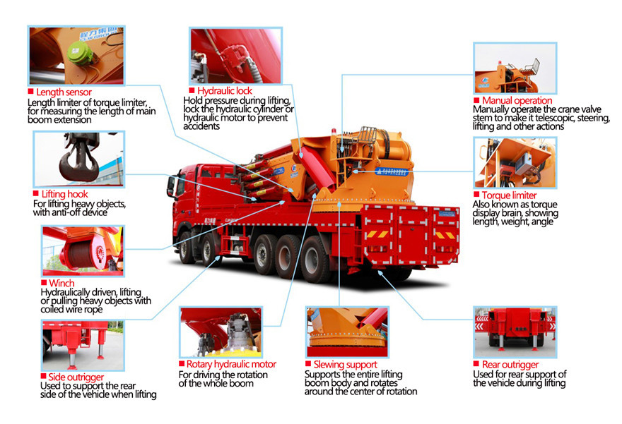howo truck crane 120 ton