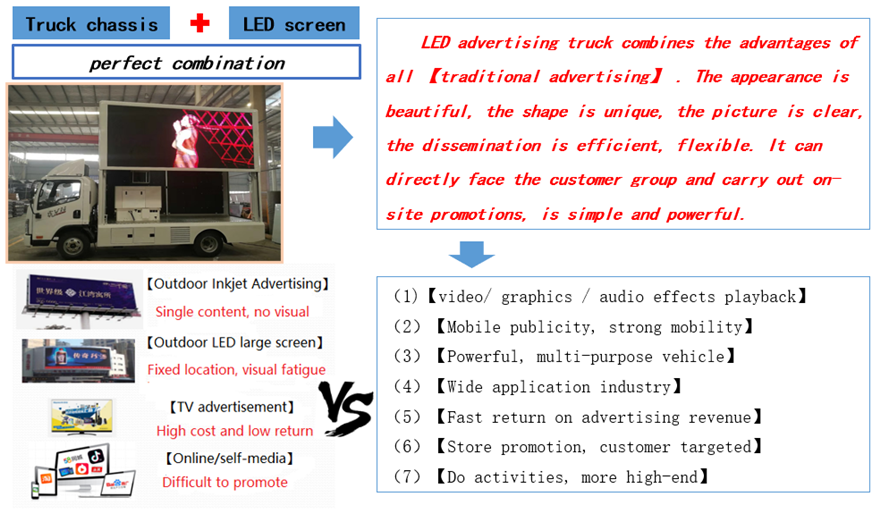 مزایای استفاده از اتومبیل های LED. png