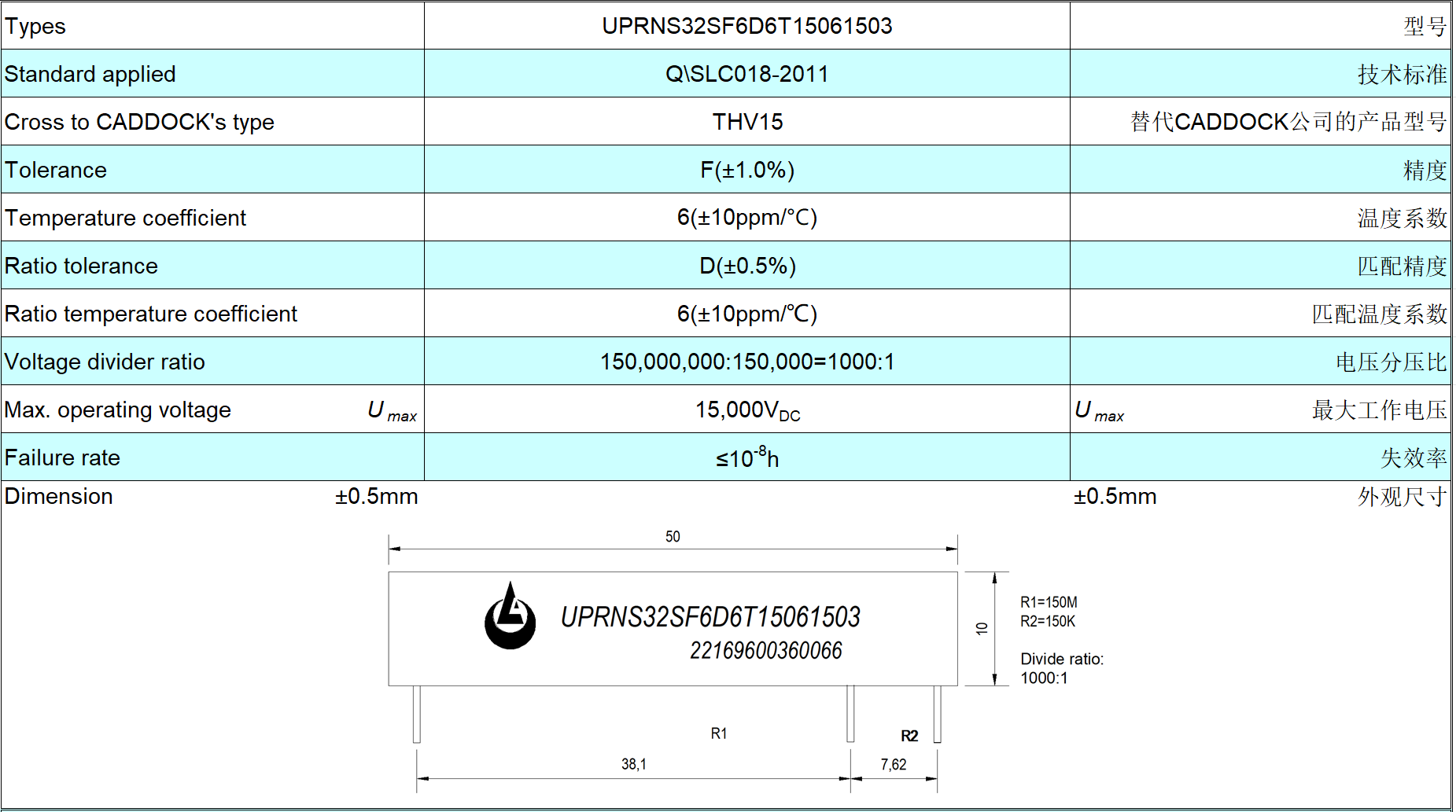 Mạng UPRNS32SF3D6T99951003 cung cấp dung sai tỷ lệ chặt chẽ hơn trên 0,5% so với THV15-A150M-1.0-10 của Caddock.