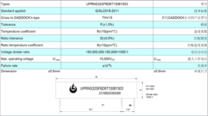 Le reti UPRNS32SF3D6T99951003 forniscono tolleranze di rapporto più strette superiori allo 0,5% rispetto a THV15-A150M-1.0-10 di Caddock.