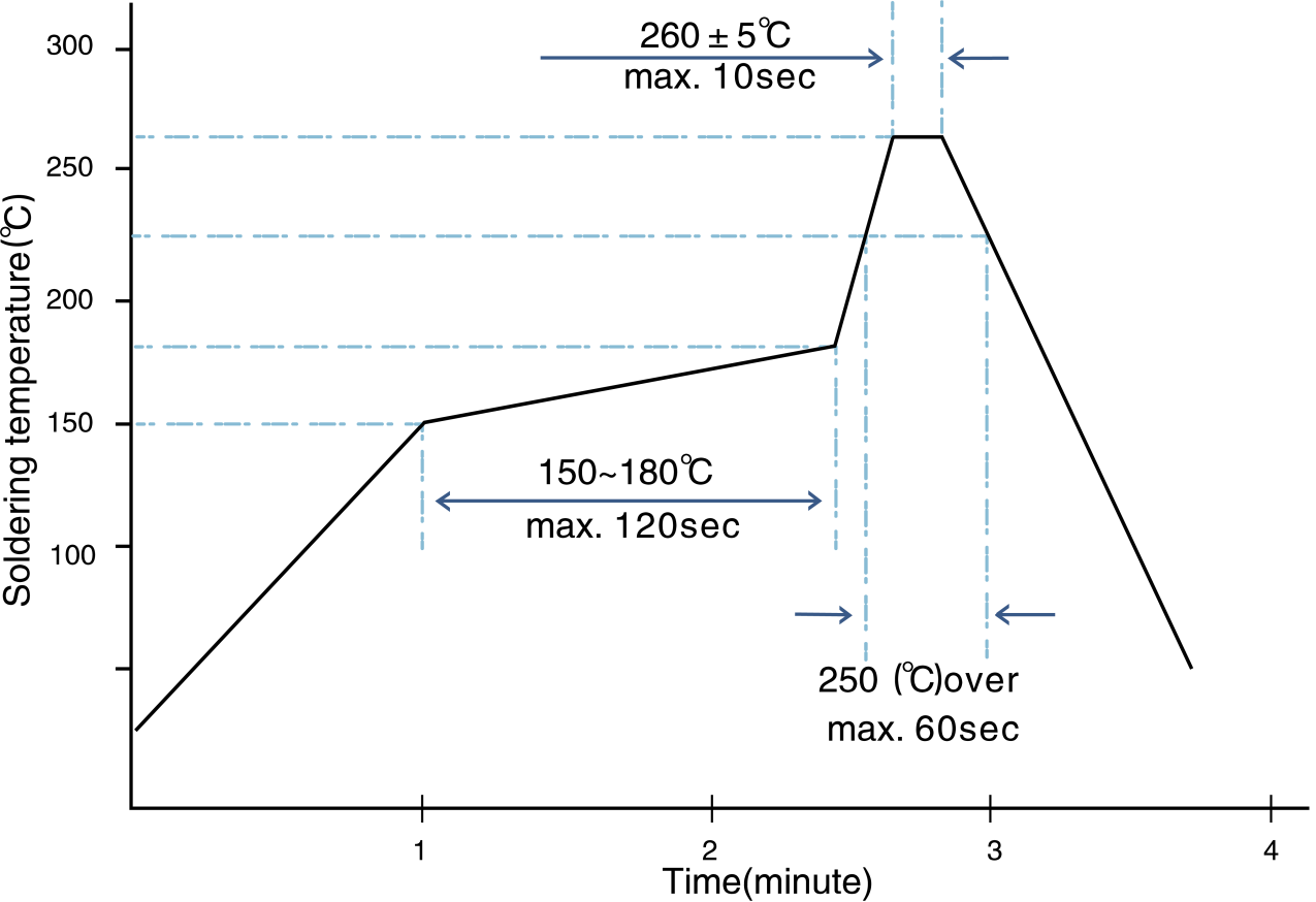 alloy chip resistors