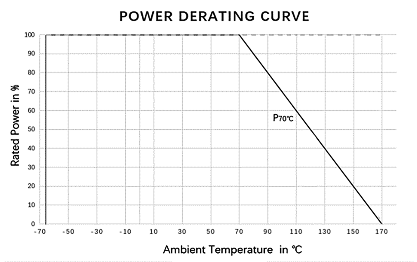 Low Resistance Metal Strip Chip Resistors