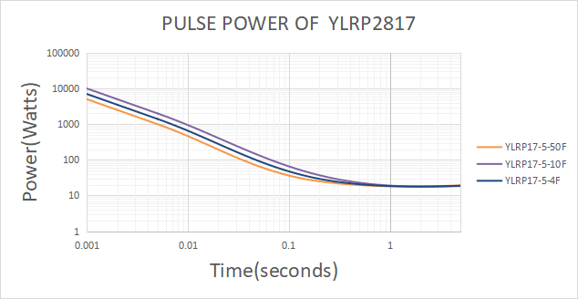 alloy chip resistors