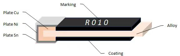 YLRY-0805 0.5W Metal Strip Resistor High Power Automotive