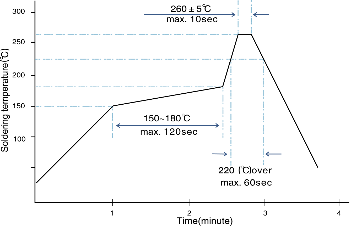 High Power 1.5W Chip Resistor