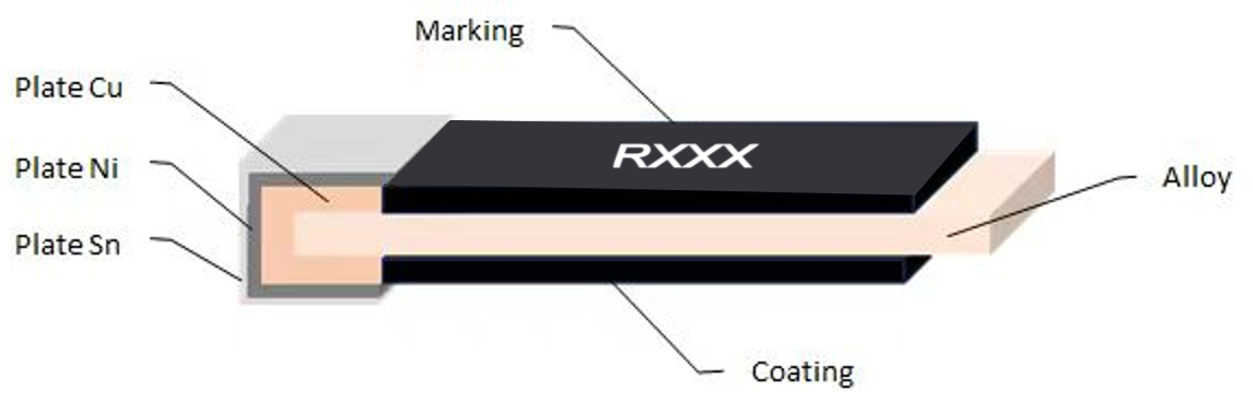 Low Resistance Chip Resistor 0.5mΩ