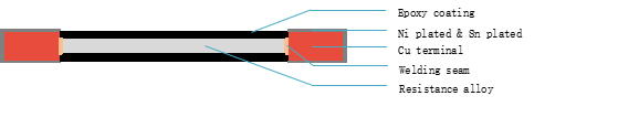 Current Sensing Resistor 2512 3W AEC-Q200