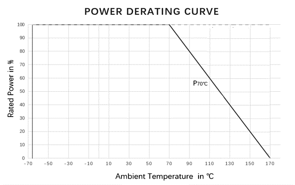 High Power Metal Strip Resistor 3637 5W