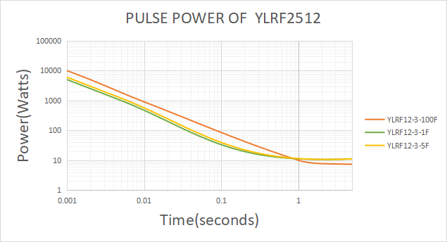 Current Sensing Resistor 2512 3W AEC-Q200