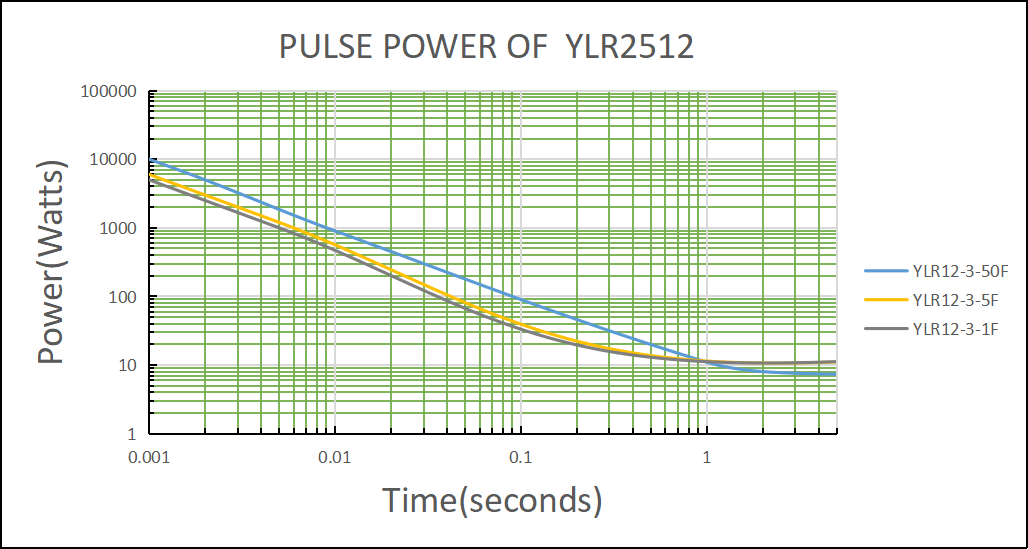 Alloy Resistor 1206 1W Low TCR ±50ppm Alloy Resistor 1206 1W Low TCR ±50ppm
