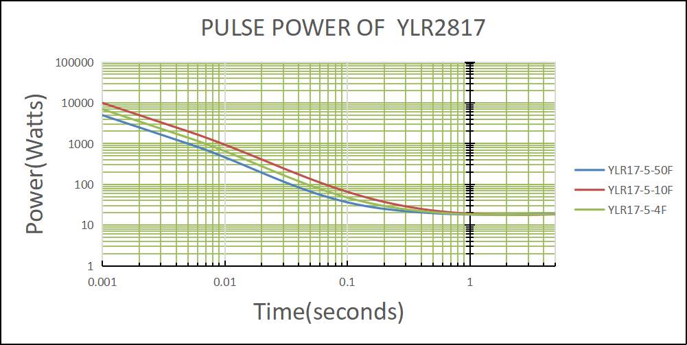Current Sensing Resistor 2512 3W AEC-Q200 Current Sensing Resistor 2512 3W AEC-Q200