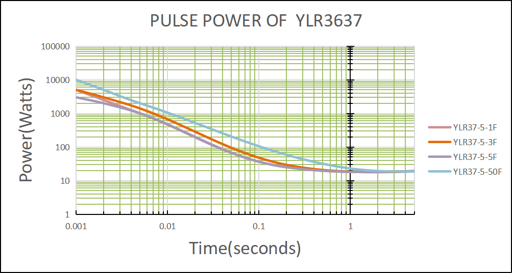 Alloy Resistor 1206 1W Low TCR ±50ppm Alloy Resistor 1206 1W Low TCR ±50ppm