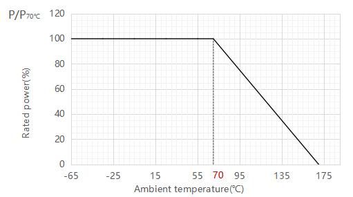 Alloy Shunt Resistor 2512 5W AEC-Q200