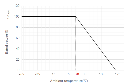 Manganin Shunt Resistor 2512 6W AEC-Q200