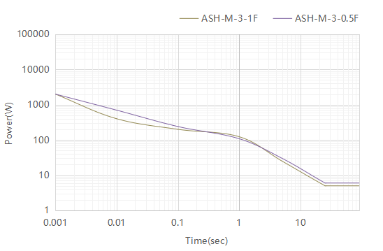 BMS Shunt 0.5mΩ 1mΩ ±0.5% SMD BMS Shunt 0.5mΩ 1mΩ ±0.5% SMD