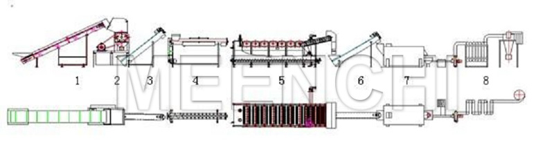 Film-Recycling-Maschine