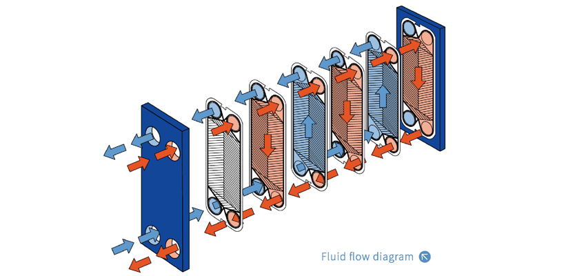 Supply SIGMA M36 Plate Heat Exchanger Factory Quotes - OEM