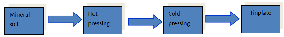 impact resistance printing