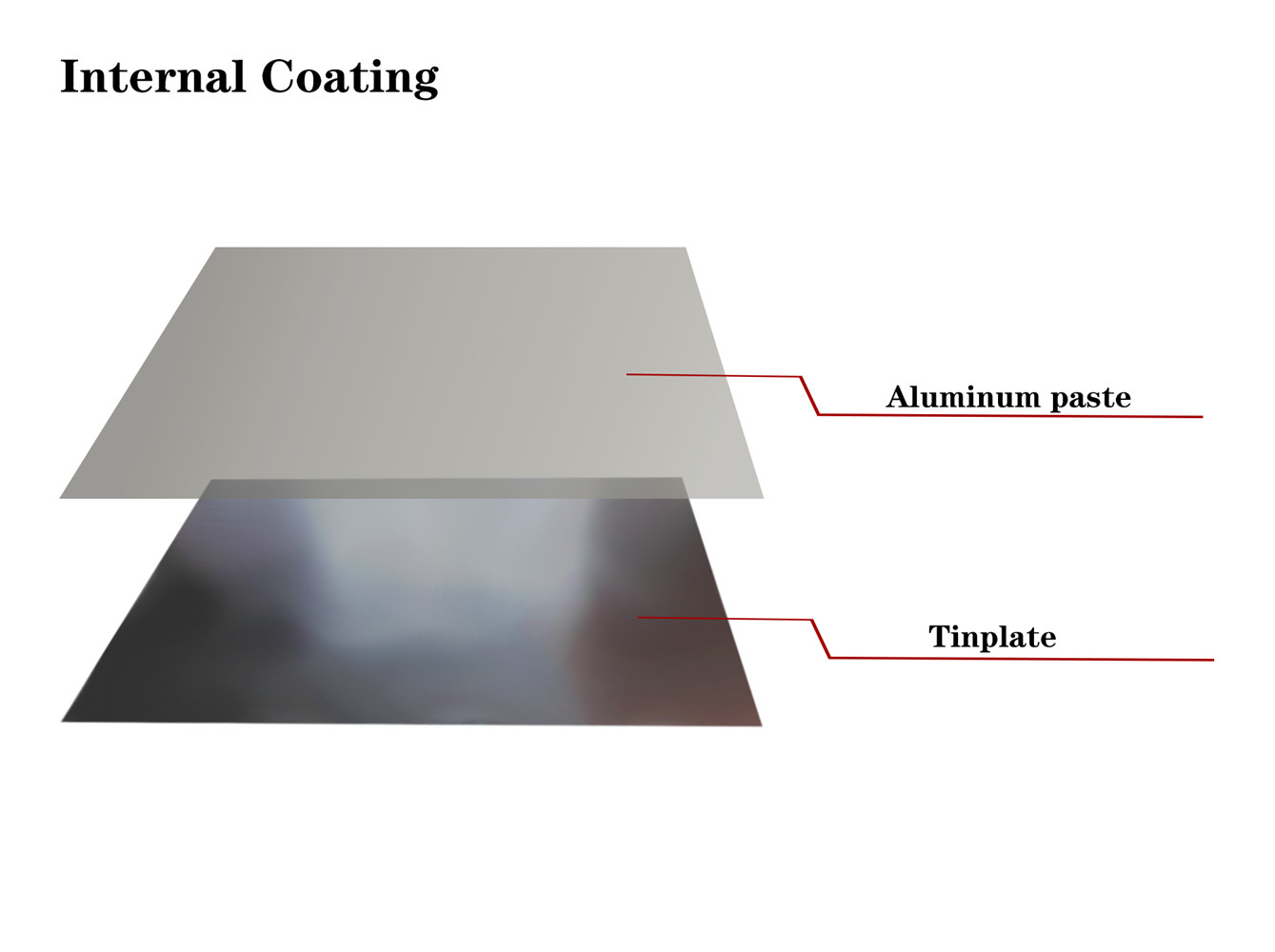 gold oil coating on tinplate