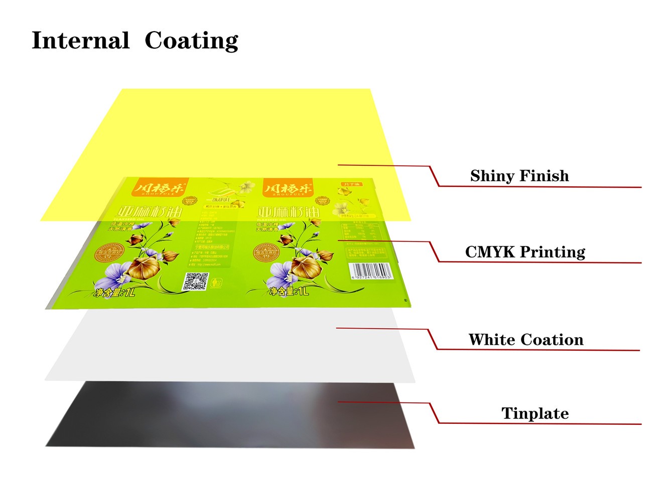 The choice of tinplate coating material