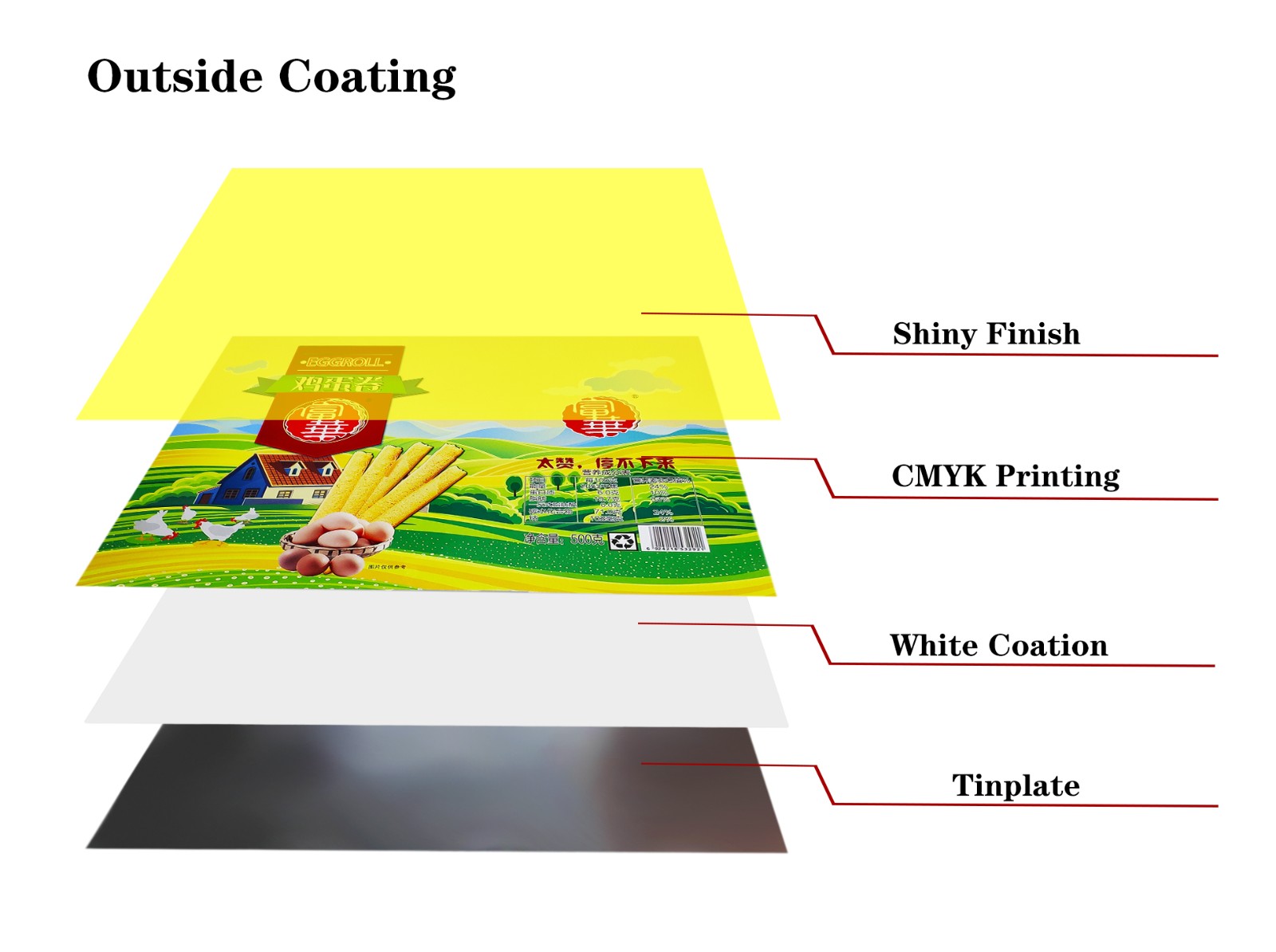 tinplate printed for food cans