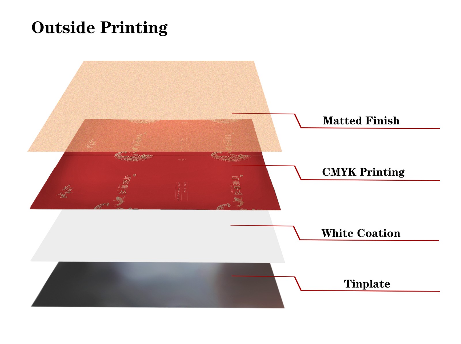 printing metal tin sheet