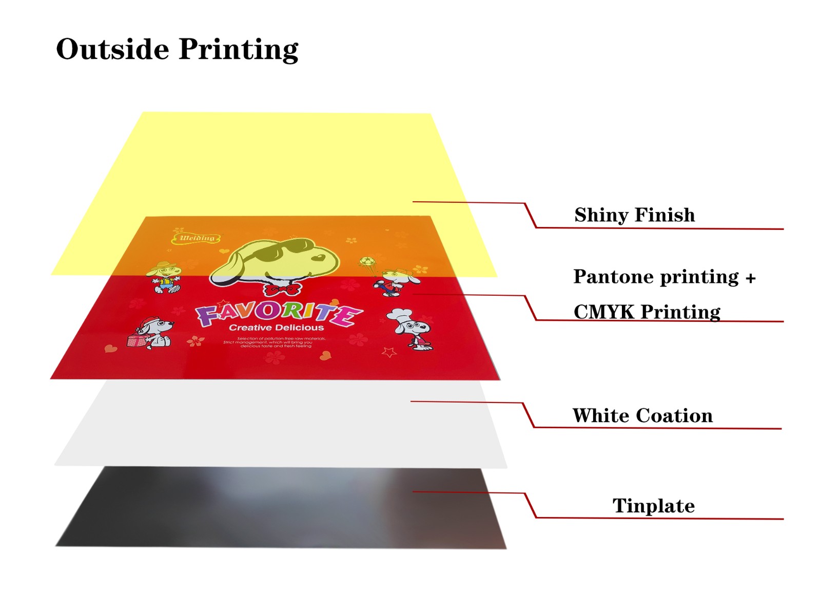 printing cookie tins